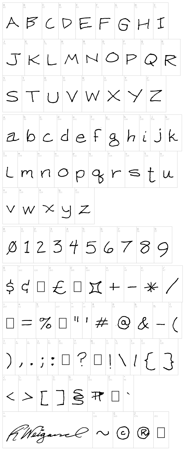 Ken Weigand font map
